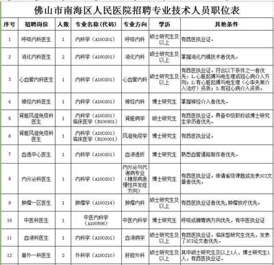 廣東佛山最新招聘信息概覽