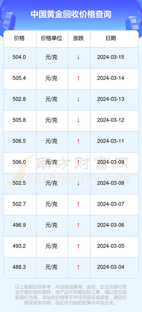 今日黃金價格最新走勢分析