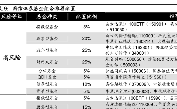 關于今天最新凈值查詢，了解關于110029基金凈值的文章