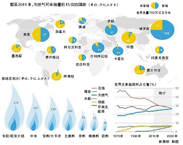 天然氣最新消息，全球能源市場的動態(tài)與前景展望