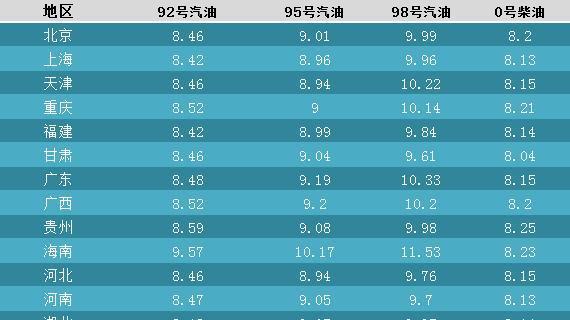 國(guó)內(nèi)最新油價(jià)動(dòng)態(tài)及其影響分析