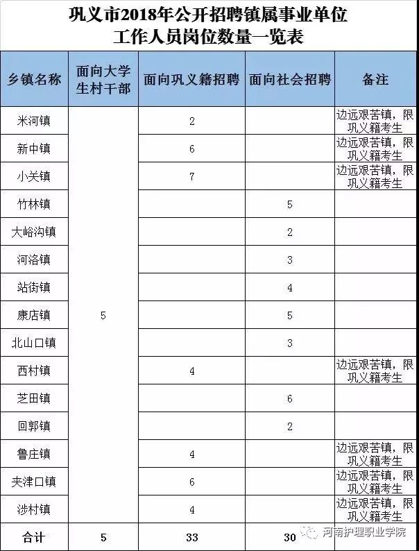 鞏義最新招聘動態(tài)及職業(yè)機(jī)會探討