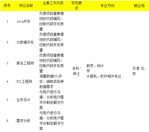 最新人才招聘信息概覽