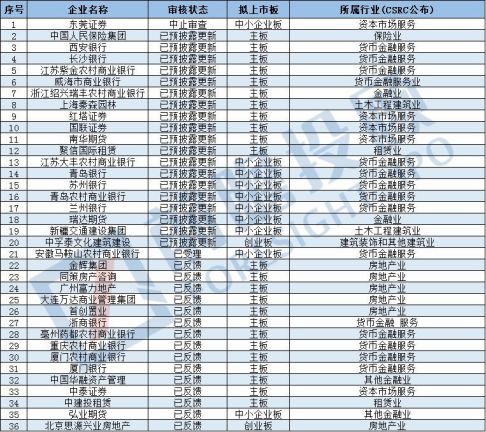 IPO最新排隊名單，揭示資本市場的新動態(tài)與未來趨勢