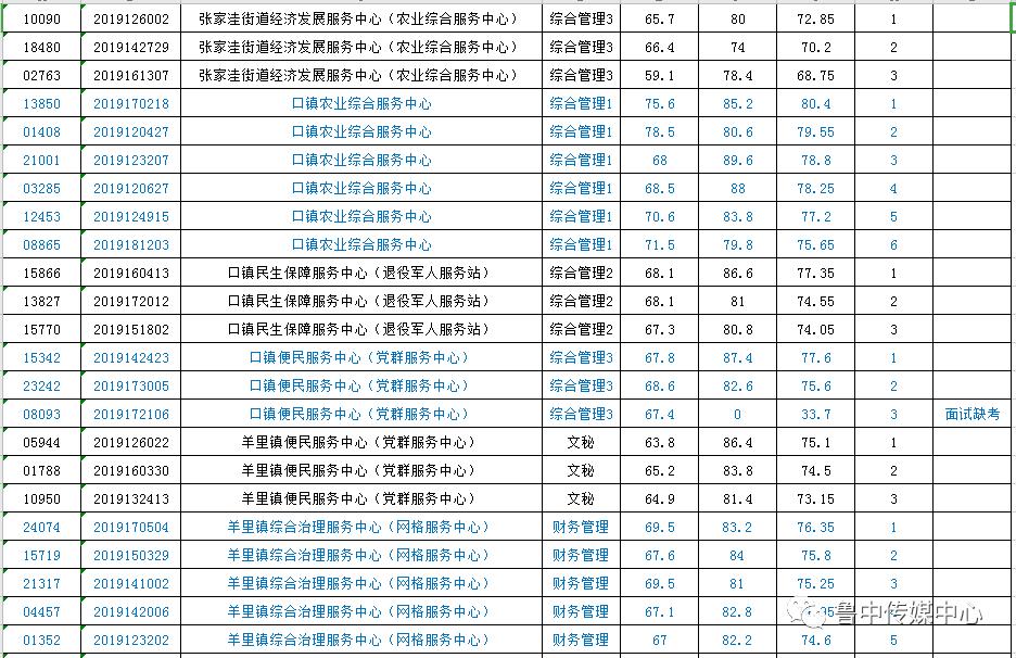 萊州最新招聘信息全面更新，探尋職業(yè)發(fā)展的無限機遇