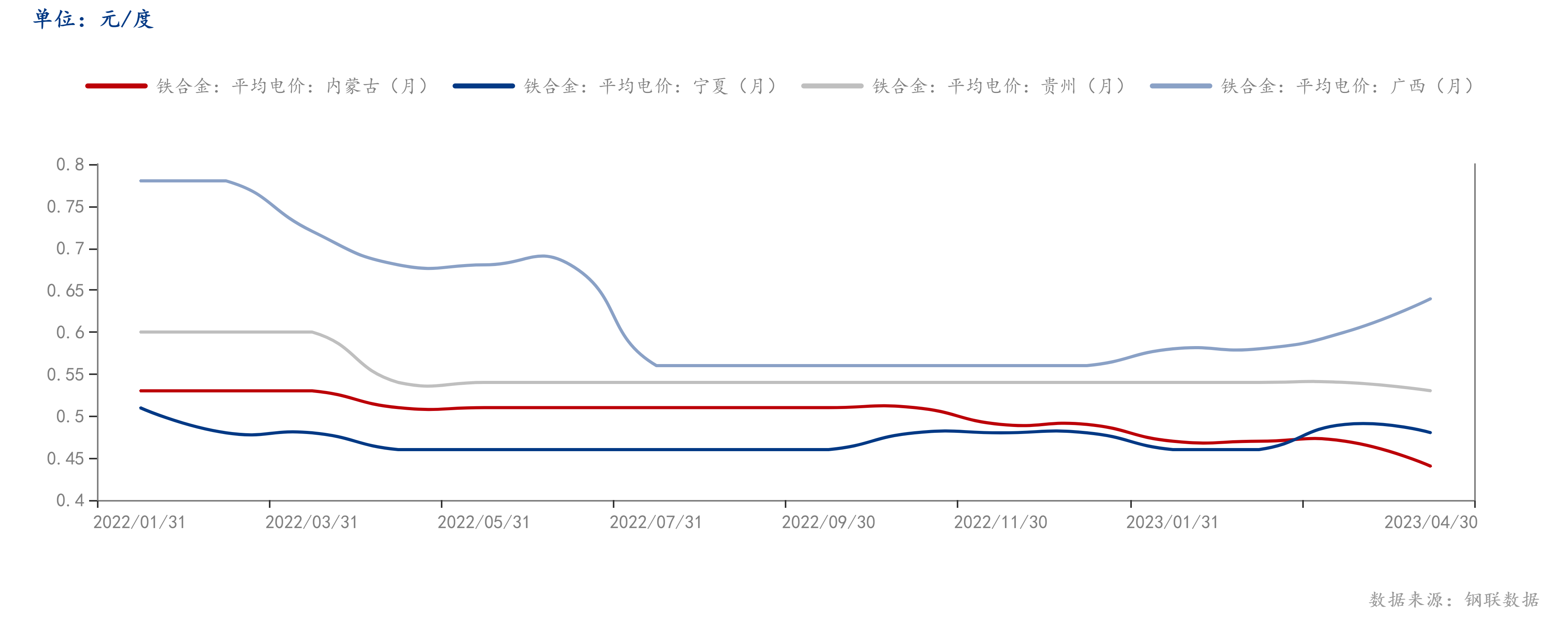 錳硅最新消息，行業(yè)趨勢(shì)與市場(chǎng)動(dòng)態(tài)分析