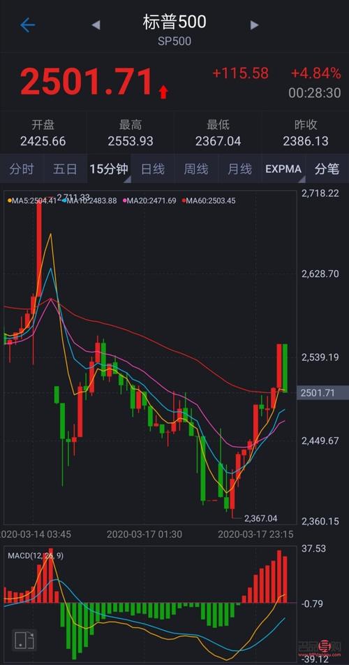 美國股市最新指數(shù)，市場走勢深度解析