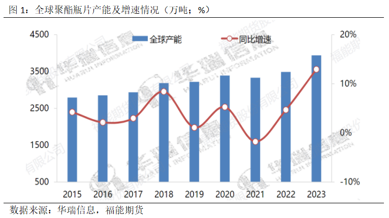 聚酯切片最新價(jià)格動(dòng)態(tài)及市場(chǎng)趨勢(shì)分析