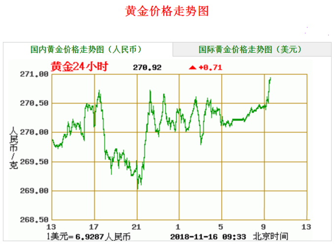 中國(guó)黃金最新報(bào)價(jià)，市場(chǎng)走勢(shì)與投資建議