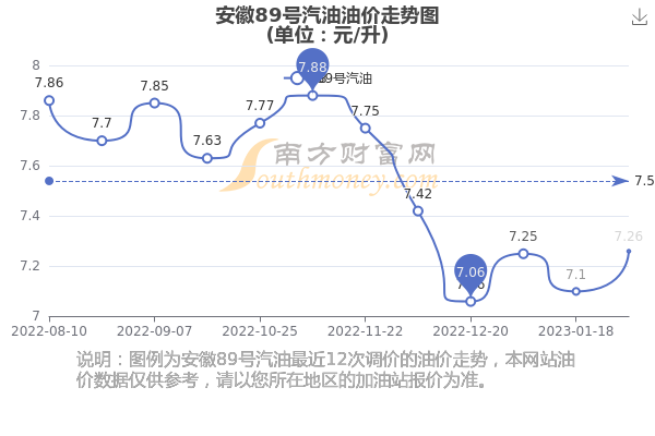 安徽油價調(diào)整最新消息，影響、分析與展望