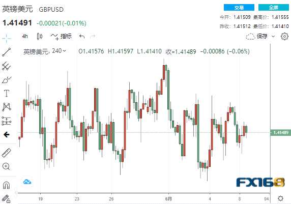 英鎊最新走勢分析