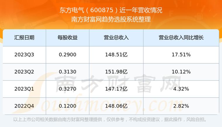 東方電氣最新消息全面解析