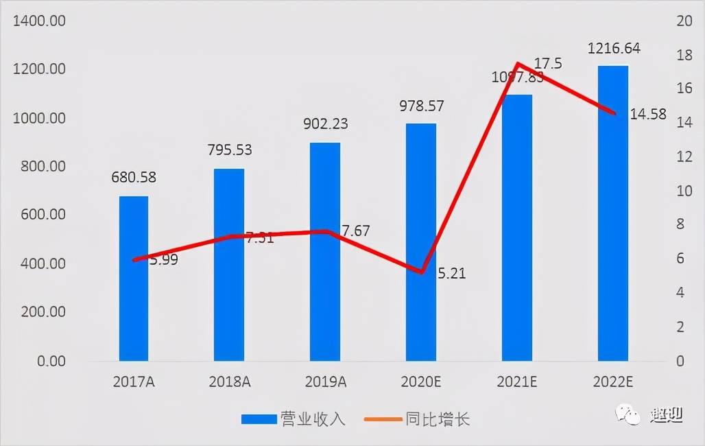 伊利股份最新消息綜述