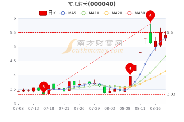 東旭藍(lán)天最新消息全面解讀