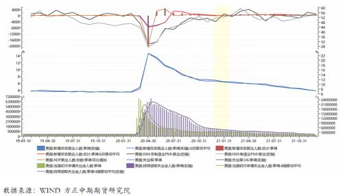 美國非農(nóng)數(shù)據(jù)最新信息深度解讀