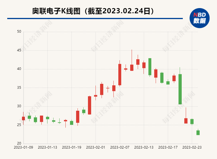 奧聯(lián)電子最新消息全面解析