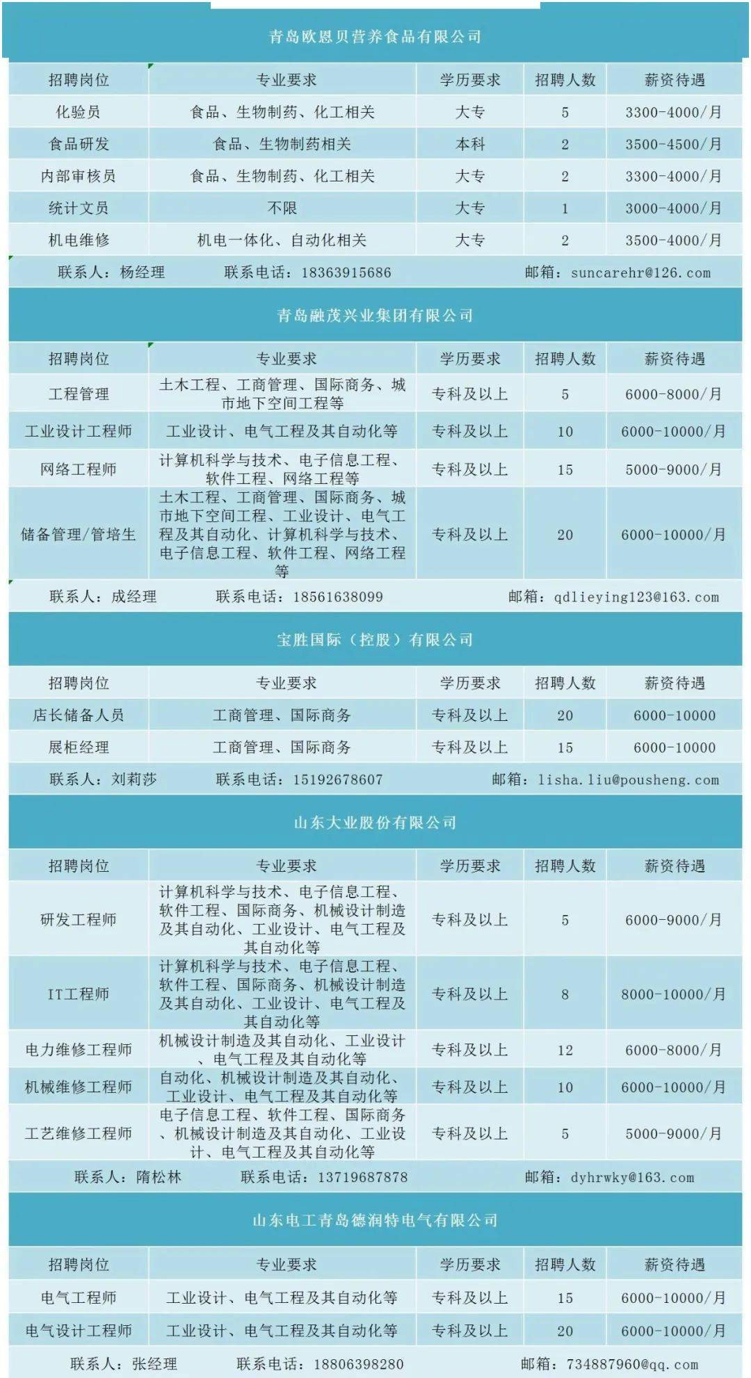 膠州信息港最新招聘信息概覽