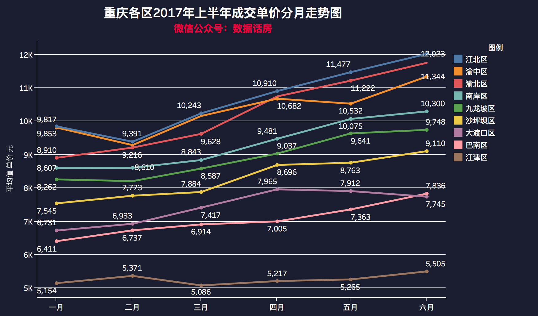 重慶樓市最新行情分析