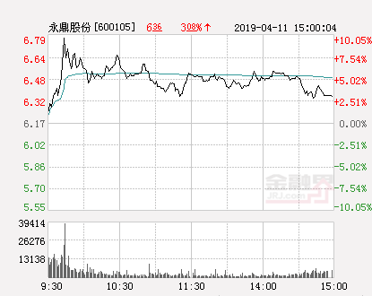 永鼎股份最新消息綜述