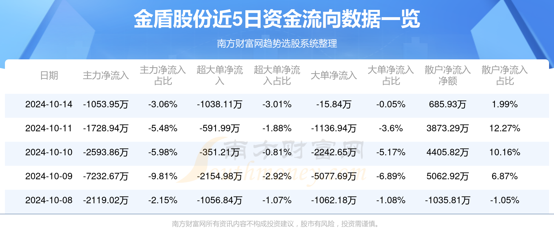 金盾股份最新消息全面解讀