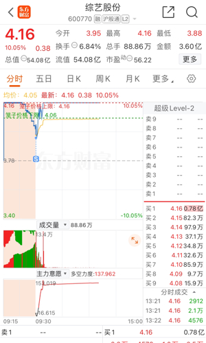 綜藝股份最新消息深度解析