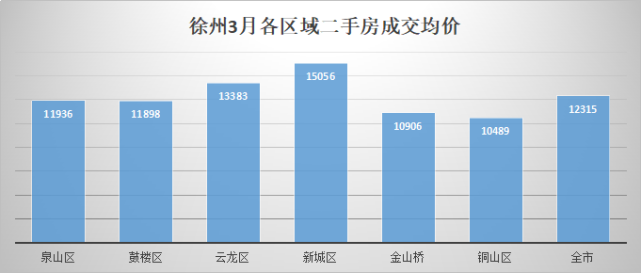 徐州二手房最新房源概覽