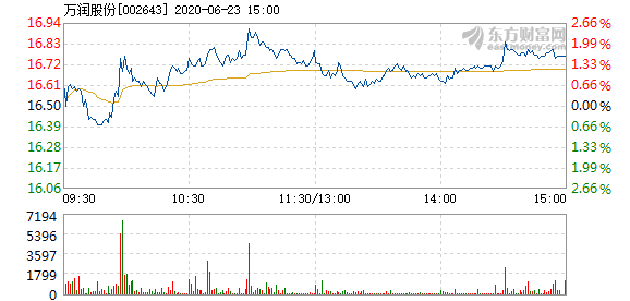 萬潤股份最新消息綜述