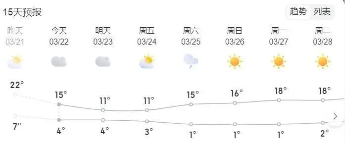 太原最新天氣預(yù)報