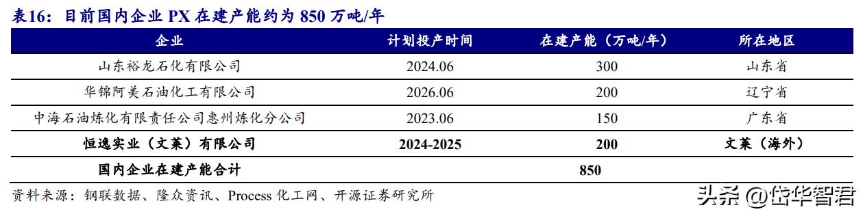 榮盛石化最新消息全面解析