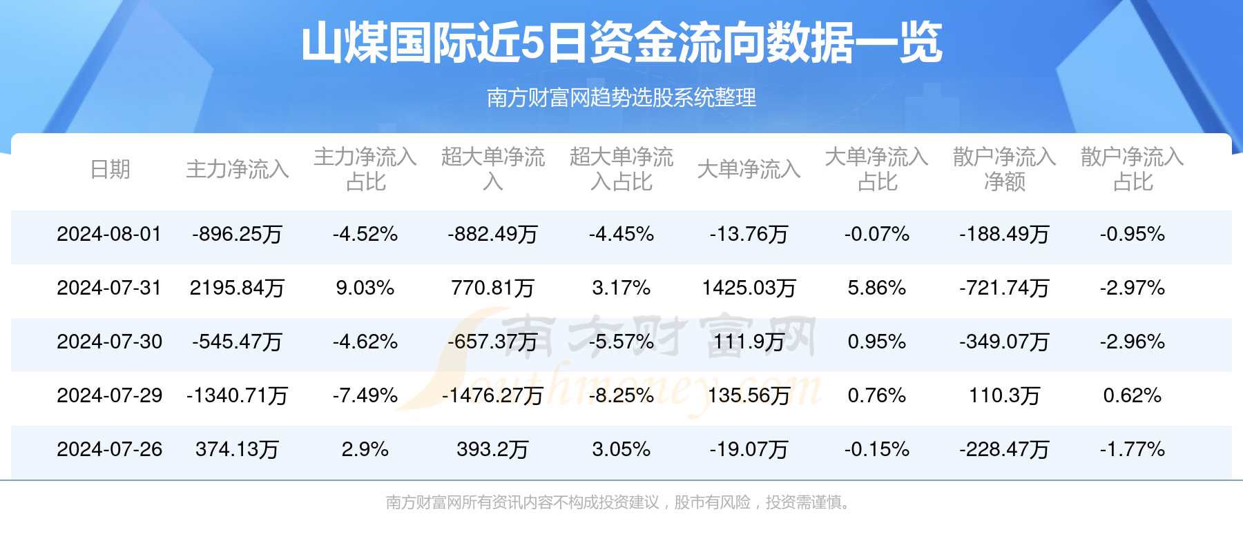 山煤國際最新消息，深度探析行業(yè)發(fā)展趨勢與企業(yè)戰(zhàn)略動向