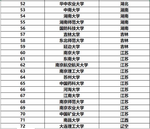 最新211大學(xué)排名概覽