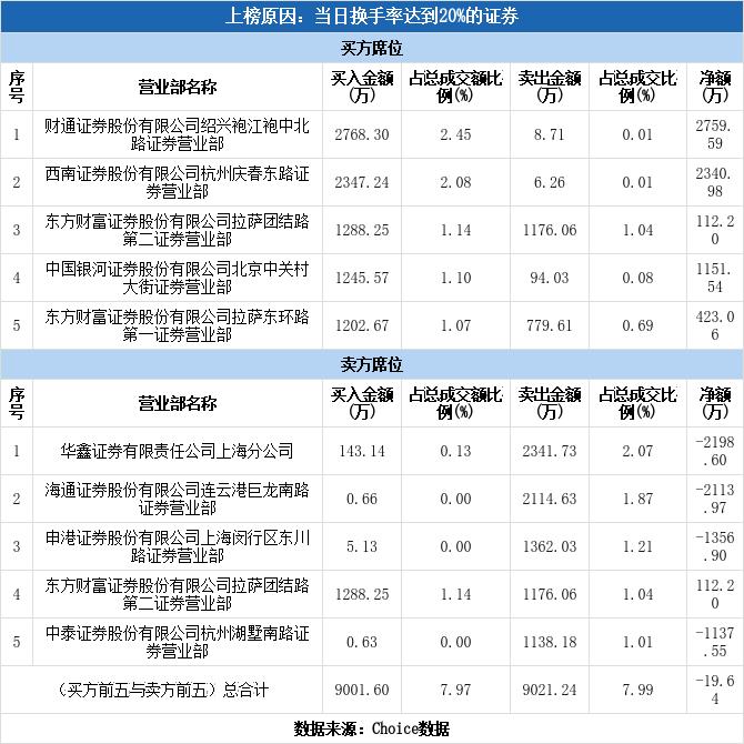 御銀股份最新消息全面解析