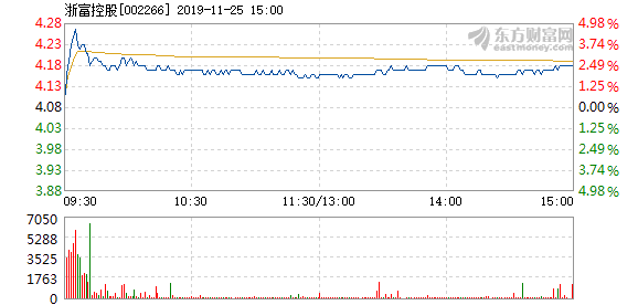 浙富控股最新消息全面解讀