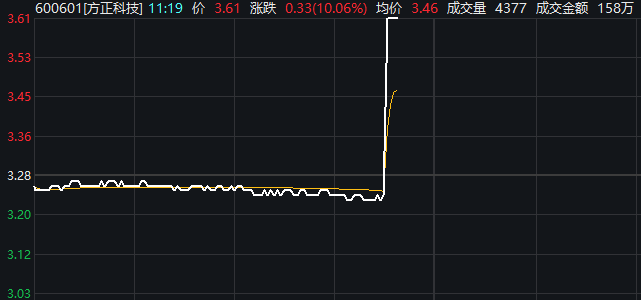 方正科技最新消息全面解析