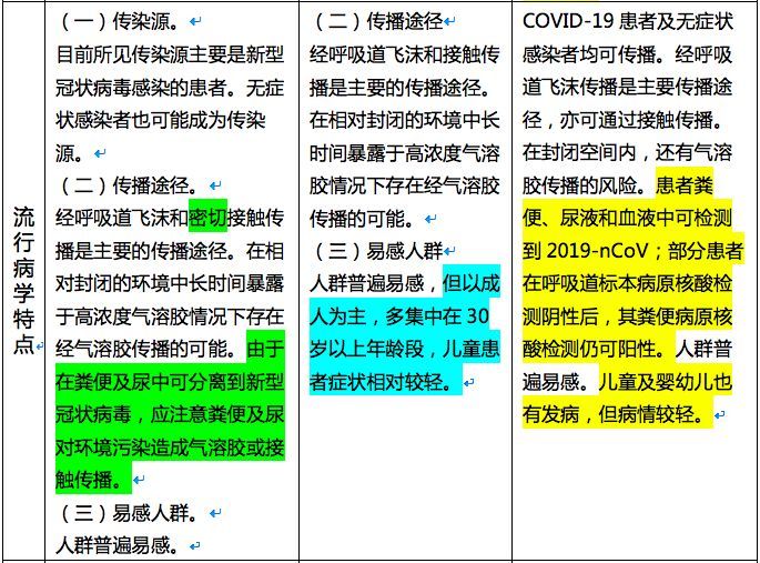 擴(kuò)心病的最新治療進(jìn)展與策略