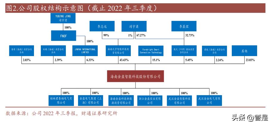 東風(fēng)汽車股票最新消息深度解析