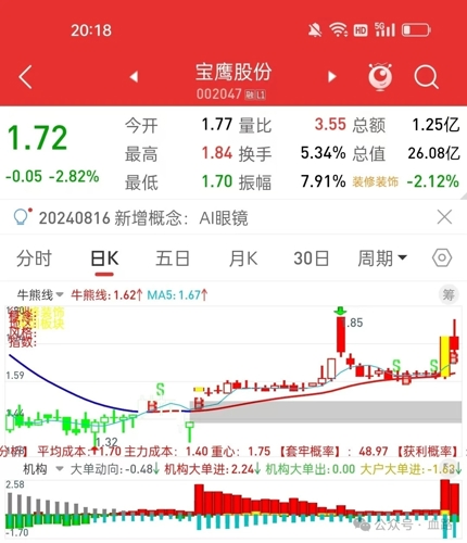 寶鷹股份最新消息綜述