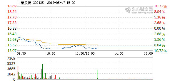 中泰股份最新消息全面解讀