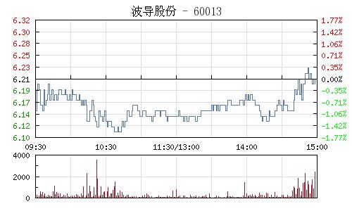 波導(dǎo)股份最新消息全面解析