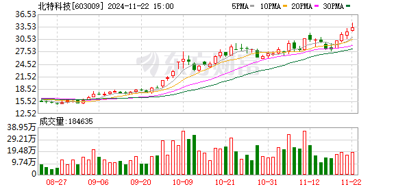 北特科技最新消息全面解析