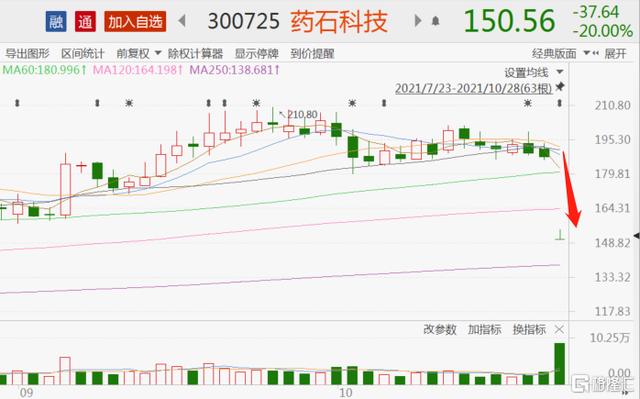 藥石科技最新消息，引領行業(yè)變革，塑造未來醫(yī)療新紀元