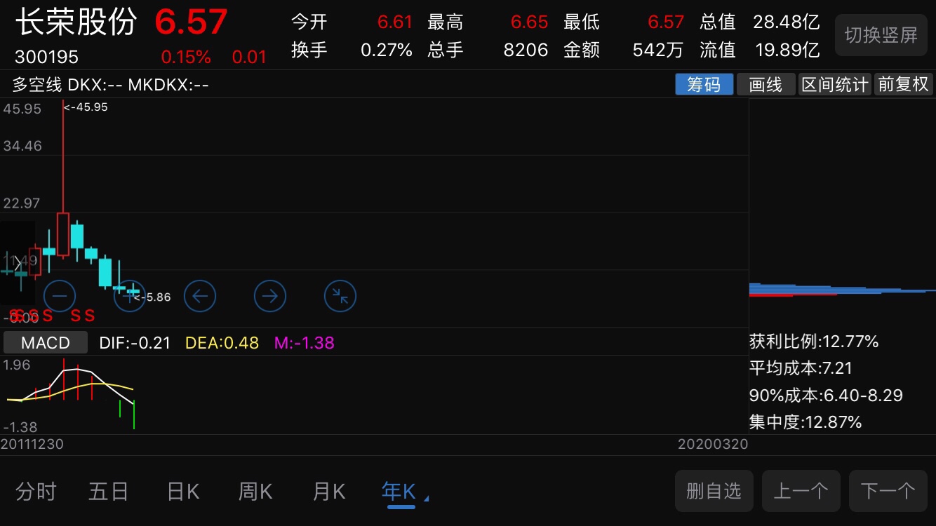 長榮股份最新消息深度解析