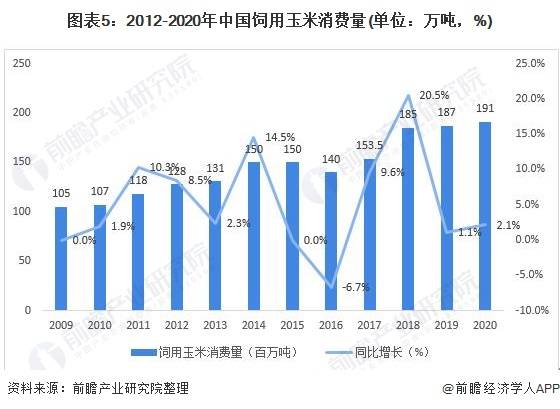 陜西玉米價格最新行情分析