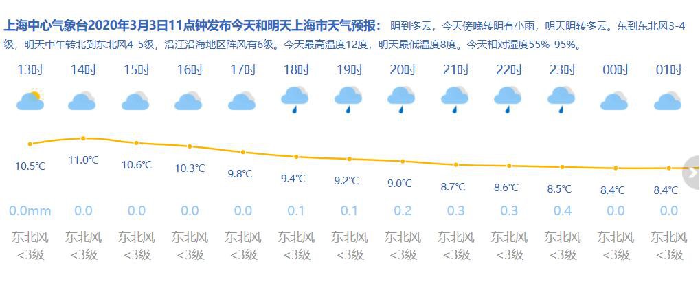 松江最新天氣預(yù)報(bào)及氣象分析