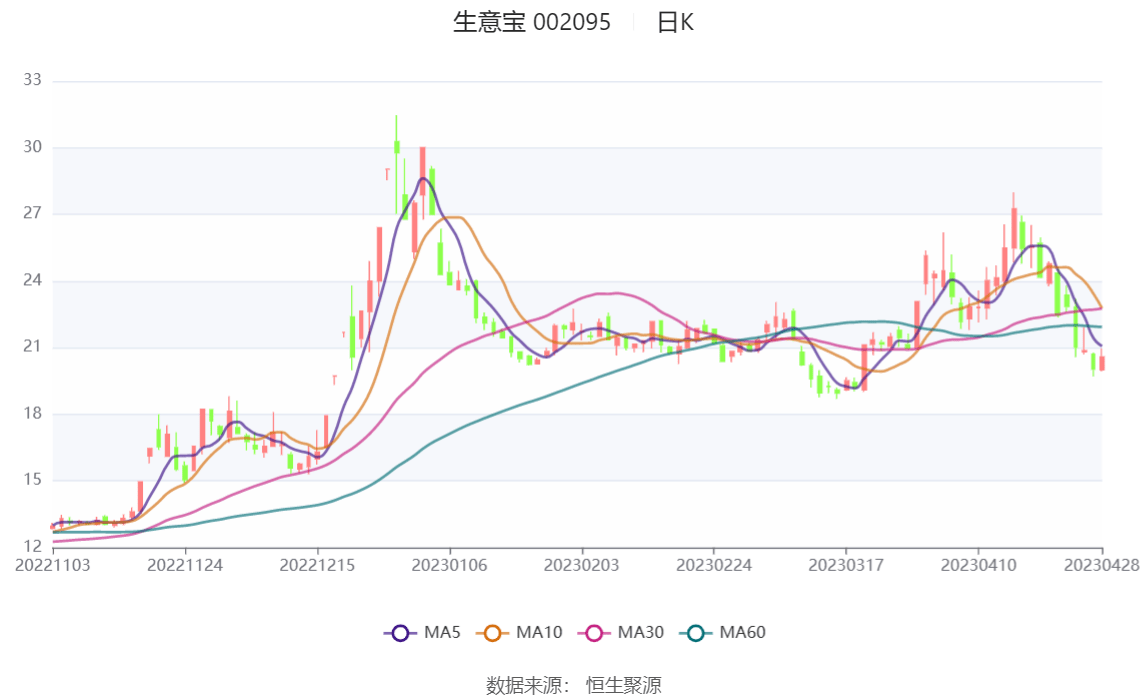 生意寶股票最新消息深度解析