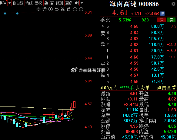 海南高速股票最新消息深度解析