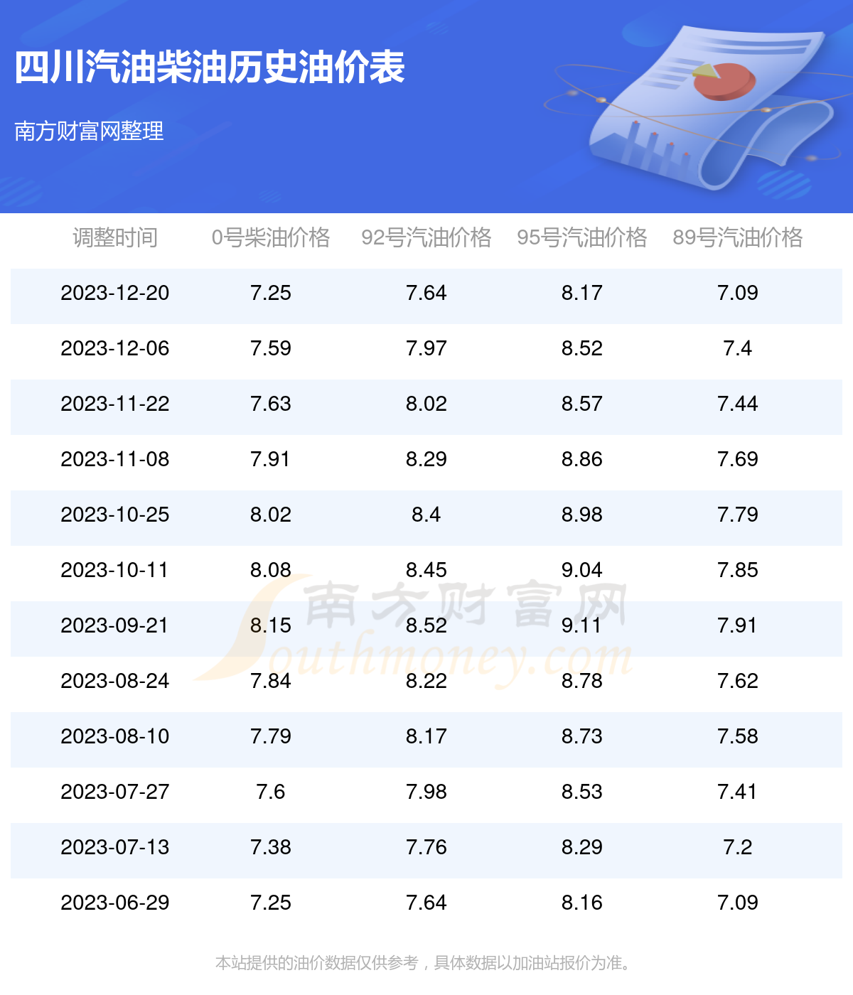 四川油價調(diào)整最新消息，市場反應(yīng)與未來展望