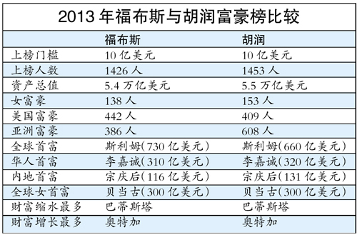 福布斯最新全球富豪榜，揭示全球財(cái)富格局的新變化