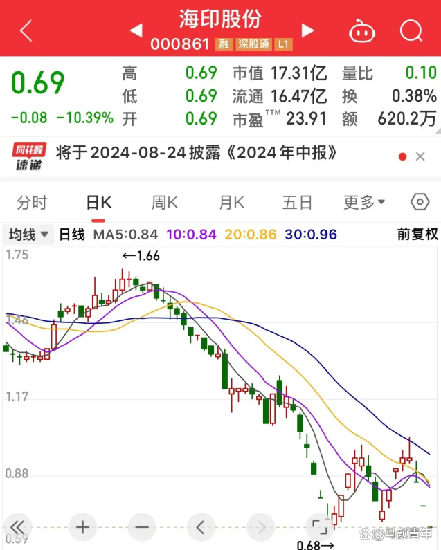 海印股份最新消息新聞