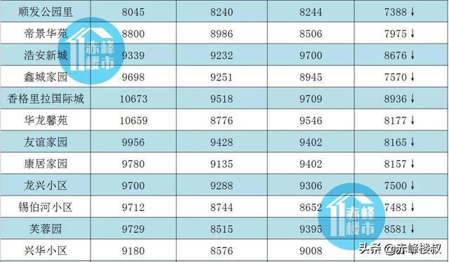 赤峰二手房出售最新信息概覽